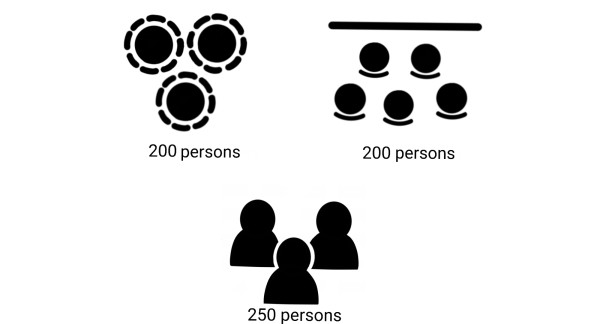 Visual plan of possible room arrangements with numbers of guests : up to 250 people standing and 200 seated