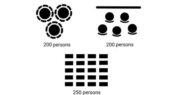 Visual plan of possible seating arrangements with numbers of guests : Up to 200 in a round tables or theatre-style, and up to 250 guests in a grid-like layout